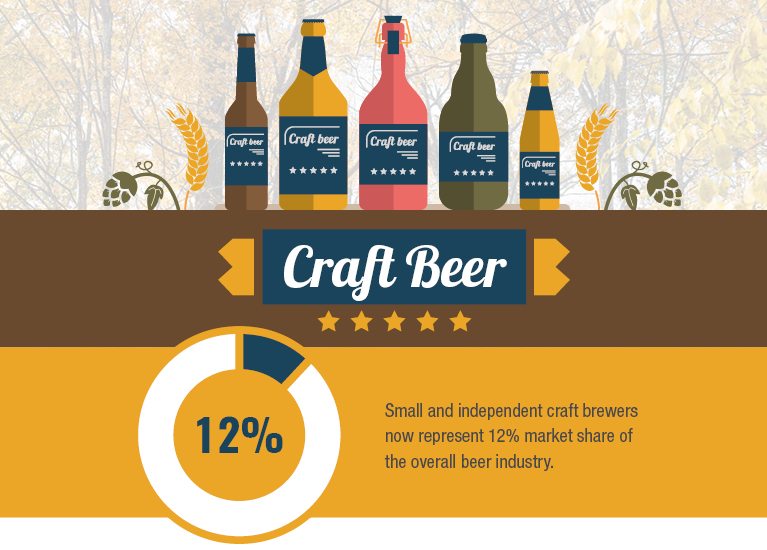 Hiking or Camping with beer
