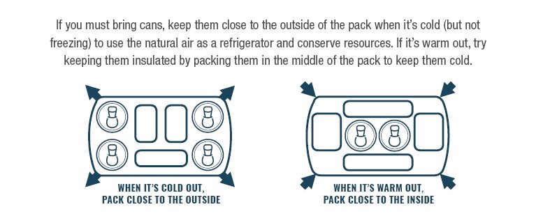 Hiking or Camping with beer